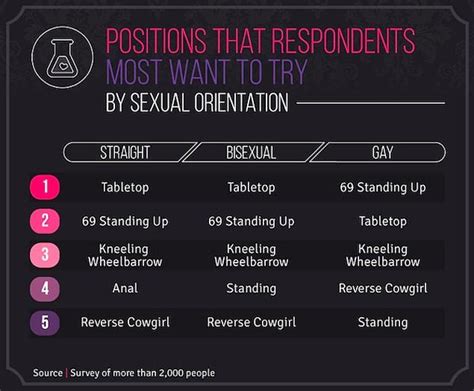 position of sexuality|Standing Sex Positions: What They Are and How to Try Them .